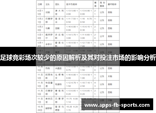 足球竞彩场次较少的原因解析及其对投注市场的影响分析