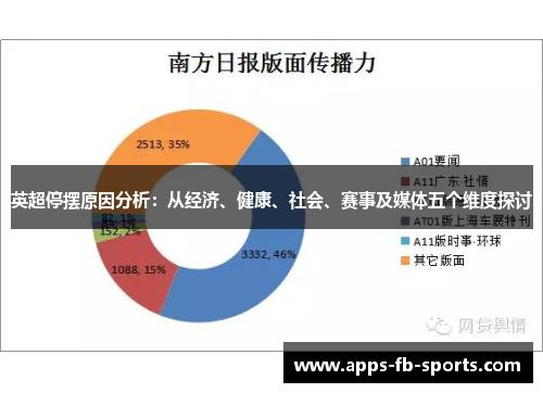 英超停摆原因分析：从经济、健康、社会、赛事及媒体五个维度探讨
