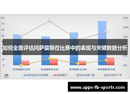 如何全面评估冈萨雷斯在比赛中的表现与关键数据分析